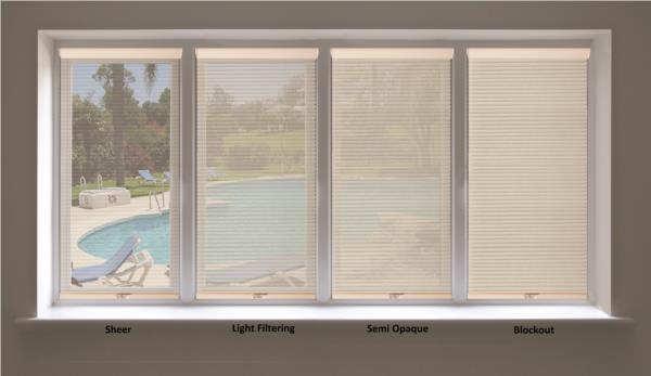 Honeycomb Opacity Variations